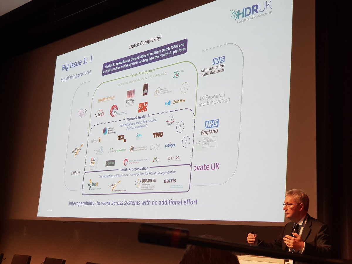 keesvanbochove's tweet photo. "I thought we had a unique challenge in the fragmented large-scale health research system in the UK, but then I was recently in The Netherlands and there it's exactly the same" -- Andrew Morris @HDR_UK @GenomicsEngland @NHSEngland #HealthRI @BBMRINL @ELIXIRNL @MinVWS #ga4gh2018 https://t.co/fgNJIGn8tQ
