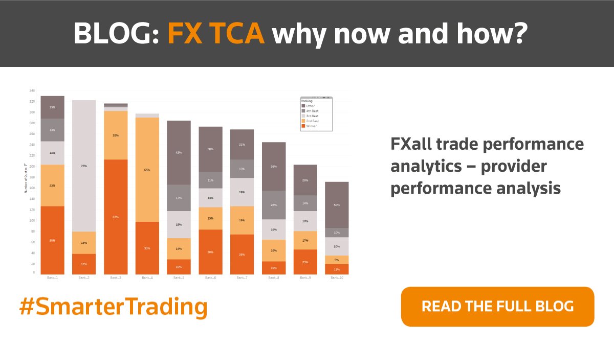 #FX #bestexecution: 4 questions for the #buyside on Transaction Cost Analysis. tmsnrt.rs/2O55LKI #Forex #SmarterTrading #MiFIDII