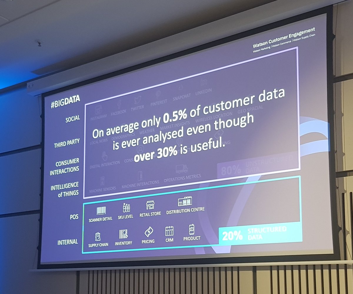 InteligentEmail's tweet photo. Výzvou je analyzovat nestrukturovaná data, přes 30 % je jich užitečných, říká @DerickWiesner #Emailing2020 https://t.co/WJrBa9ZUlo
