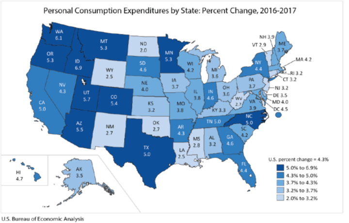 Idaho led the country in consumer spending last year with a 6.9 percent increase.  See where your state ranked here, go.usa.gov/xPkbA