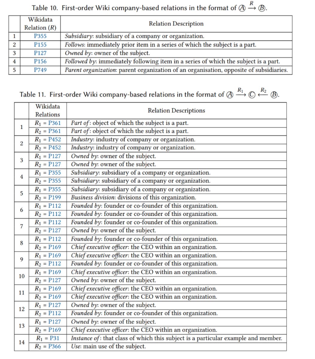 carlcarrie's tweet photo. A kaleidoscopic plethora of geeky read on this lovely Thursday morning, and here is one using Wiki factors and prediction model based on the temporal ranking of stocks
#altdata #factormodel
https://t.co/E3PMOPtb8o https://t.co/k00SHmSJhA
