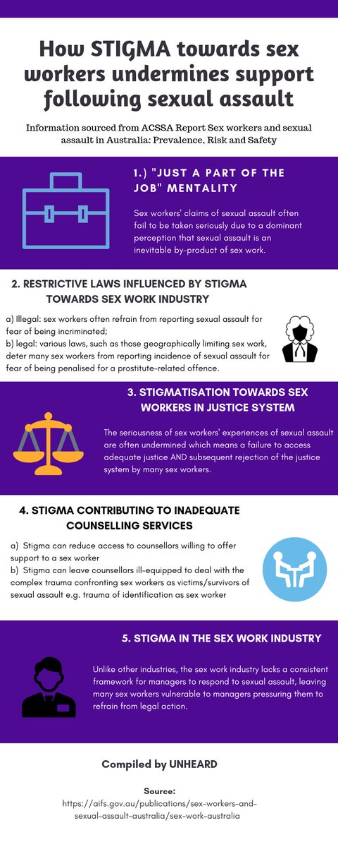 Unheard___'s tweet image. #Unheard will explore the various stigmas that can further inhibit sex workers' access to support following sexual assault