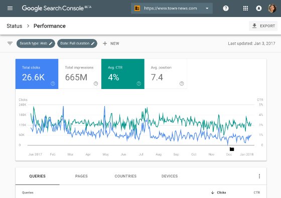 #Google Search Console : est-ce la fin de l'analyse de la longue traîne ? bit.ly/2M9K1vv #seo #nouveauté