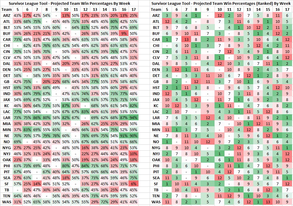 Nfl Ranking Chart