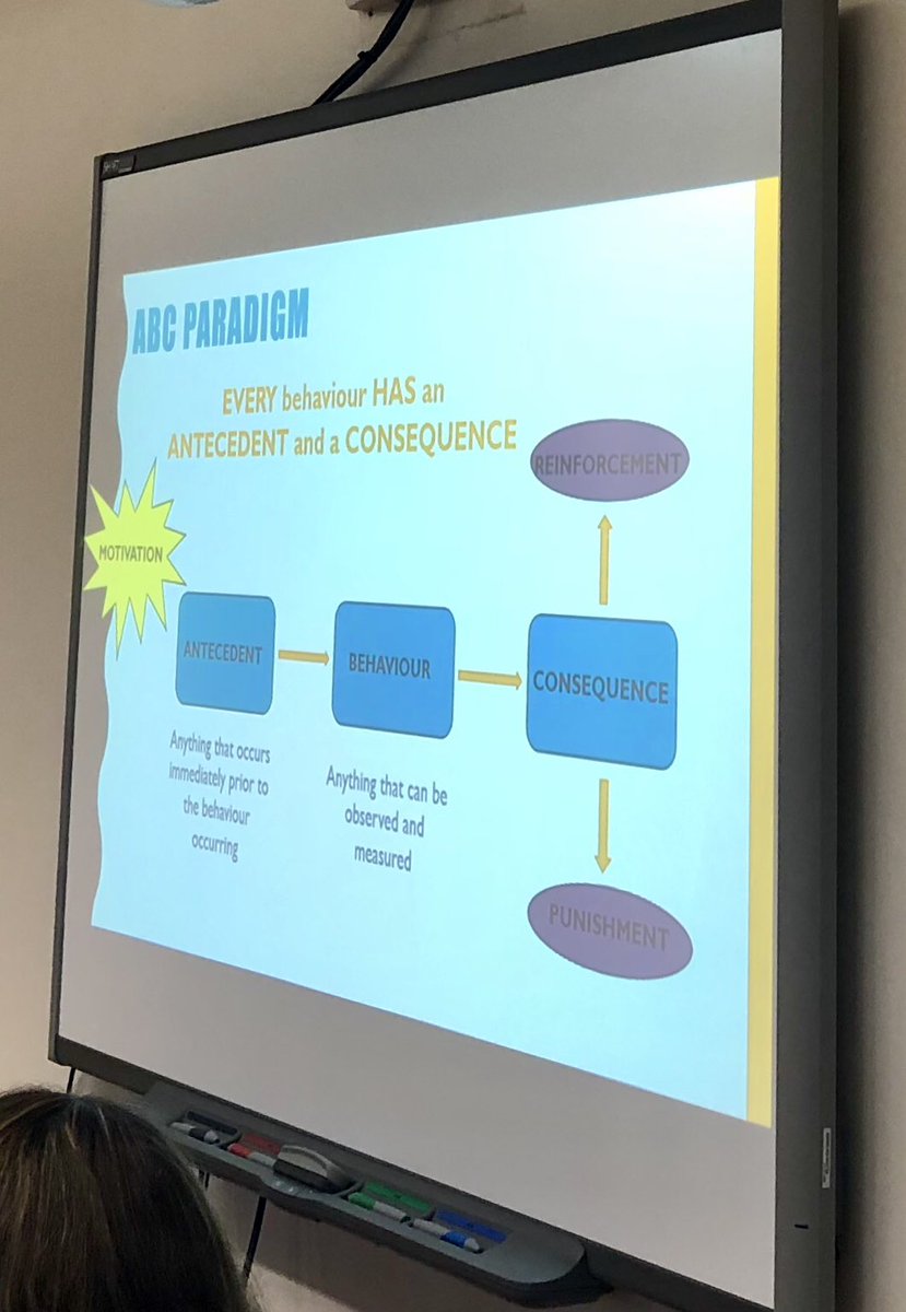 scottymac8899's tweet photo. Great start to our day of learning for our GEDSB Strategies teachers.  Thanks to our new BCBA’s Laura and Bernie!!! @GEDSB https://t.co/Z5UwJXnvZs
