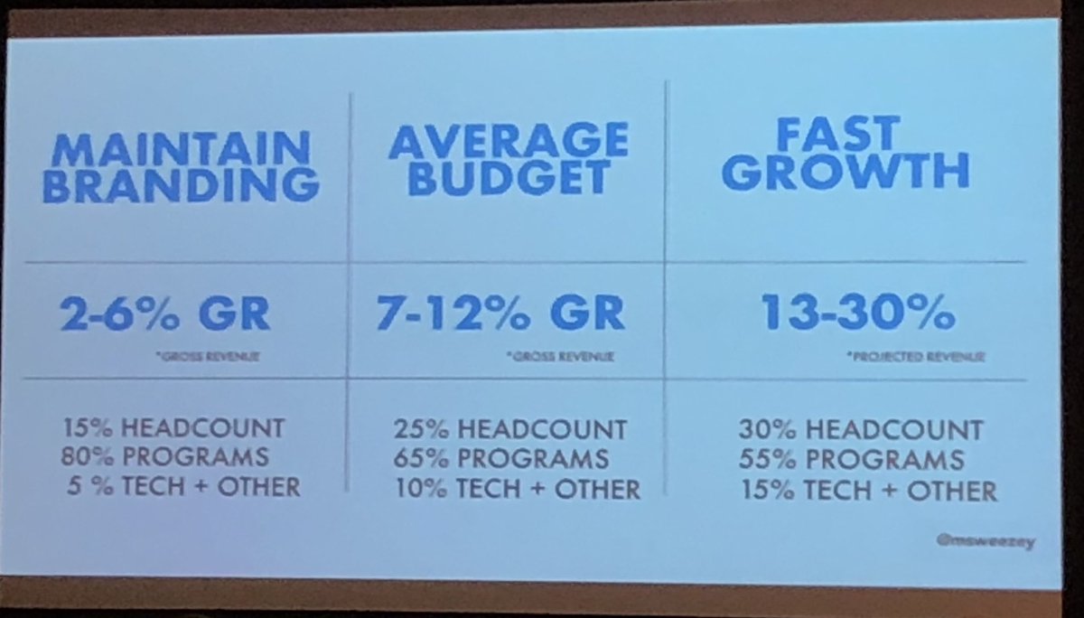 ALCrowley's tweet photo. What spends should actually be. #Brademonium @msweezey https://t.co/1Lux9IM5kh