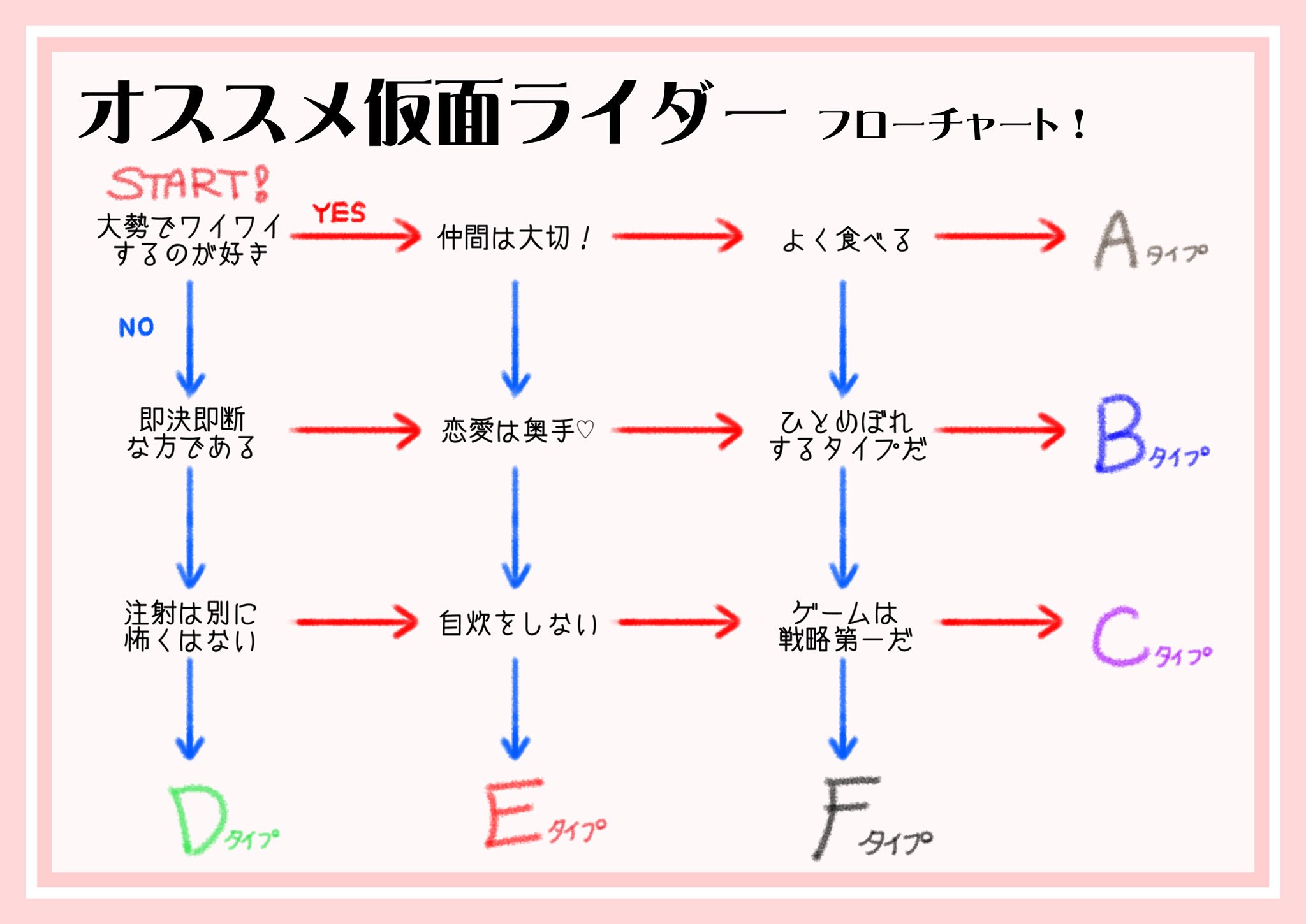 りすと オススメ仮面ライダーフローチャートを作りました 暇なときやって見てください