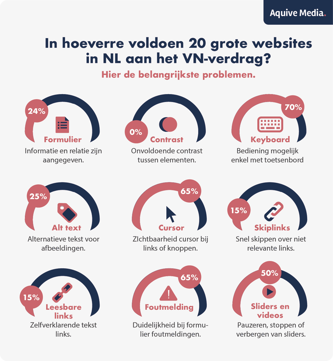 aquive's tweet photo. Baanbrekende technologie – de eerste website met blindengeleidehond! 

Heb ik je aandacht? Natuurlijk is dit niet echt. Maar hij is er wel "echt" op deze blog. Wij vonden het een leuke manier van aandacht vragen voor deze serieuze zaak.
https://t.co/As5KOOzZym https://t.co/HOZhRplkKg