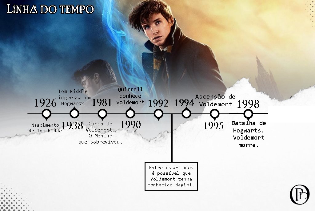 oprofetasite's tweet photo. Aí vai uma linha do tempo dos principais acontecimentos em Harry Potter que podem ter - e tem - ligação com #AnimaisFantasticos. https://t.co/uFYpcTZzYT