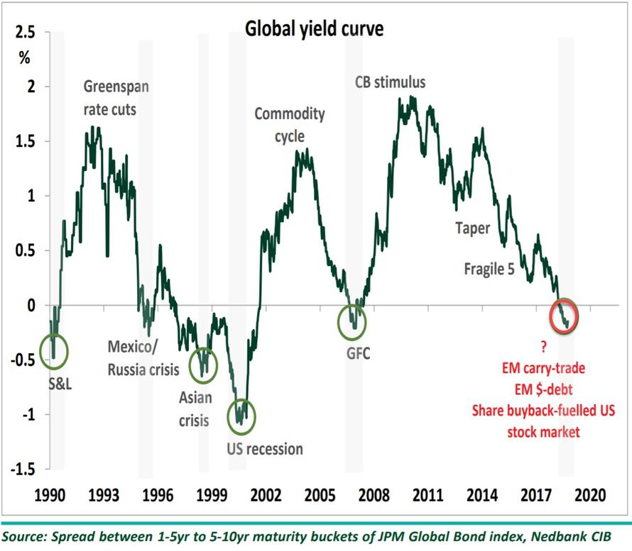 Global Liquidity Chart