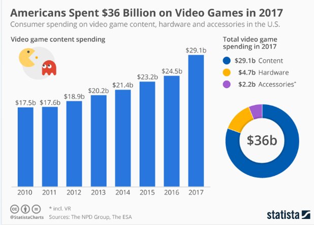 Us Spending Chart