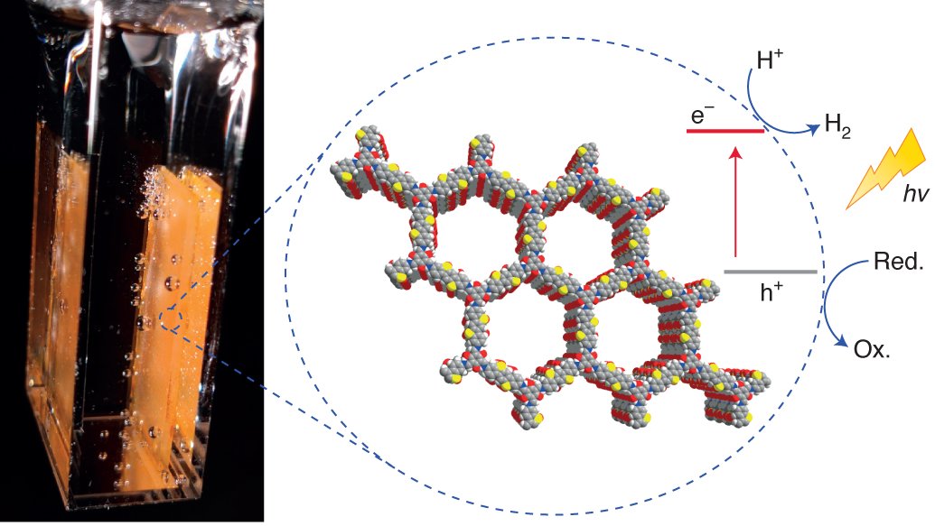 Sulfone-containing covalent organic frameworks for photocatalytic hydrogen evolution from water nature.com/articles/s4155… ($)