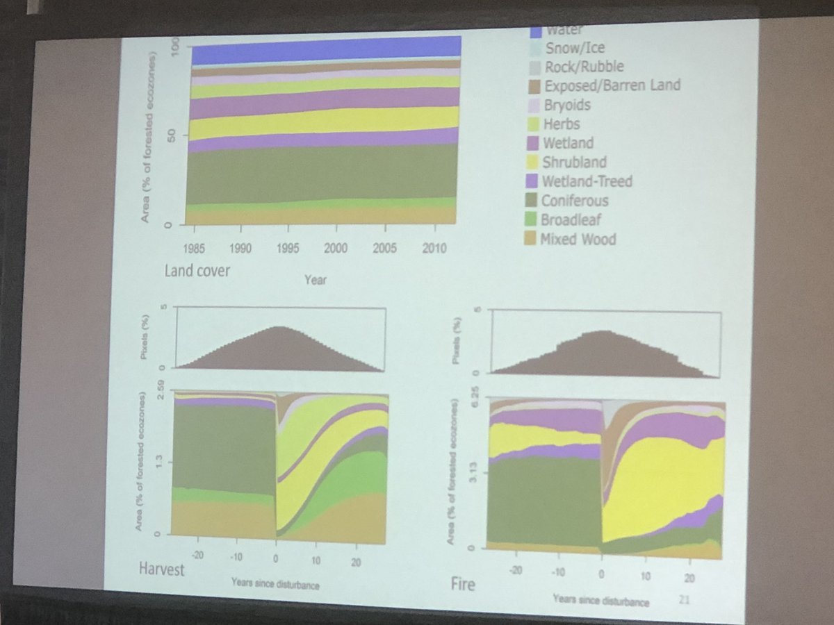 pedervnelson's tweet image. #LandCover maps of #Earth are moving from hard classification towards trends. #globeobserver can help show if they are correct. Get involved in #citizenscience. @NASAGO Thanks @mikewulder for moving us forward with #measuring and #monitoring