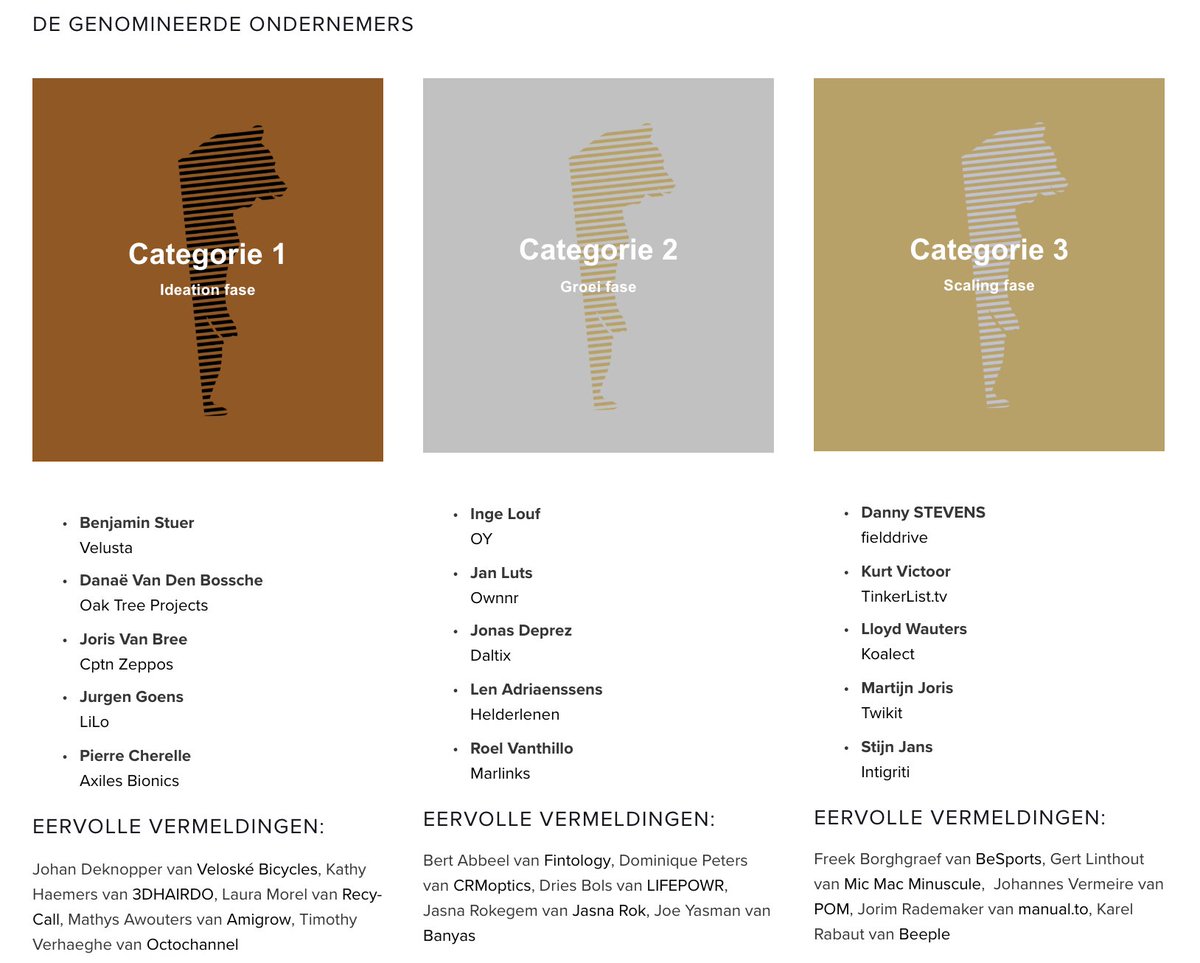 De jury heeft gekozen, de shortlist van De Bertjes 2018 is bekend. Je ontdekt ze hier: debertjes.be #debertjes #ondernemers #innovatie #startups <a href="/DeBertjes/">De Bertjes</a>