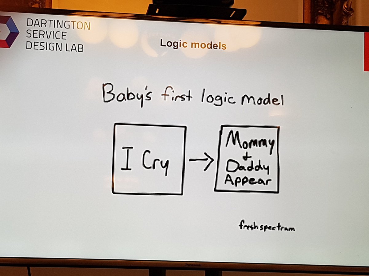 TomMadders's tweet image. So chuffed to be working with @GenChange and @DartingtonSDL on the #ImpactAccelerator. Brilliant training today, great group of people dedicated to making and evidencing real impact. Going to be an enlightening 12 months!
