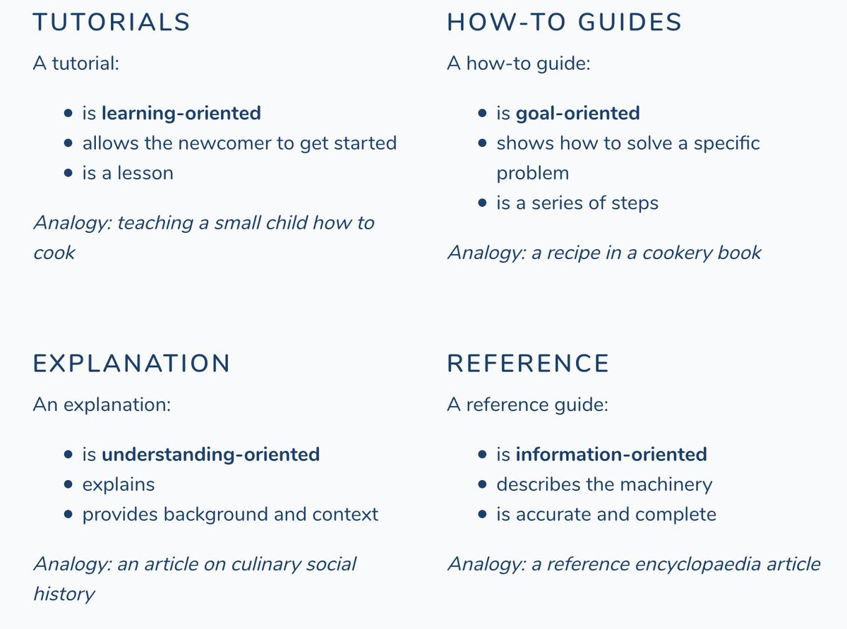 gaby_wald's tweet image. #divio #blog #documentation "What nobody tells you about documentation" #code #dev #tutorial #howto #explanation #technicalrefence #purposes #functions ... divio.com/blog/documenta…