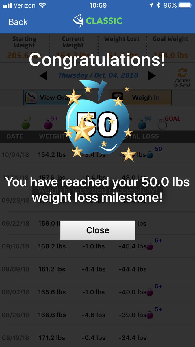 Success feels great!!!