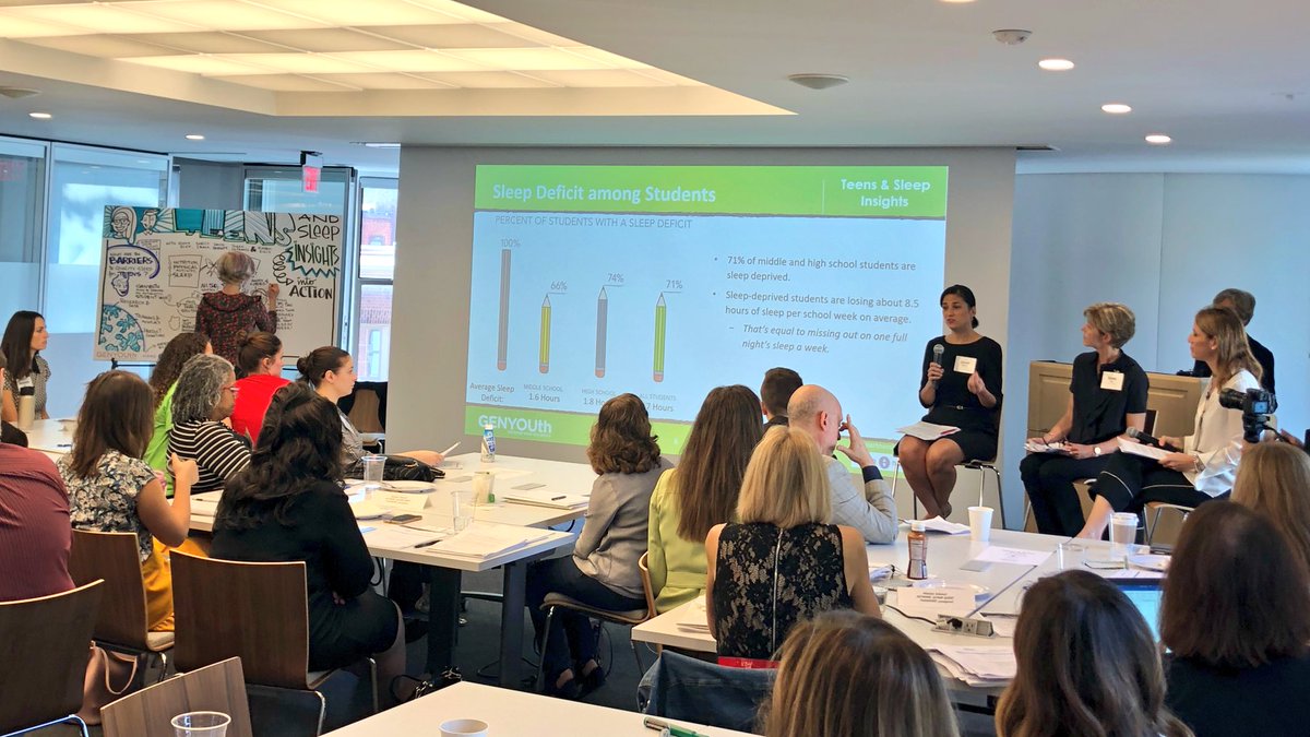 GENYOUthNow's tweet image. Sleep is critical to fueling all of the changes in a teenager’s life. Susan Defranco @sleepnumber #smartersleep #LearningConnection