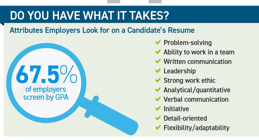Stand out in the job search by demonstrating these skills and experiences on your resume. ACDC offers walk-in resume reviews Tuesday-Thursday from 1-3pm or by appointment. #ResumeTip