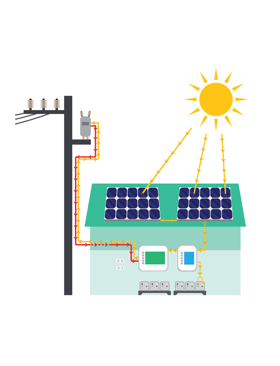 nccleanenergy's tweet photo. Did you know that North Carolina has over 5,100 customers currently participating in Net Energy Metering? Every day they power the grid with #cleanenergy while lowering their monthly bills. #NetEnergy https://t.co/O5tvckIdAt https://t.co/IJ92u70cB7