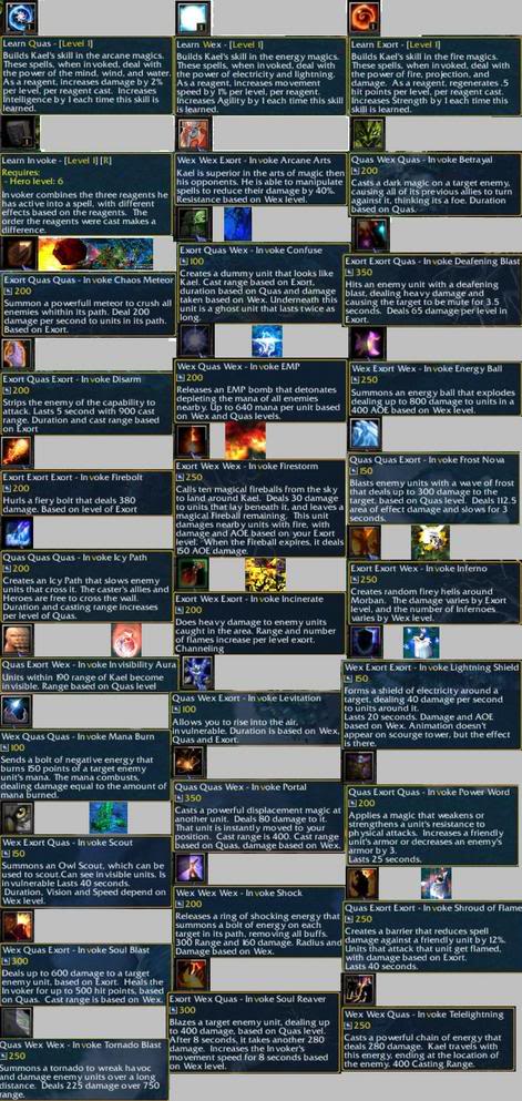 Dotabuff On Twitter Back In The Day When Invoker The