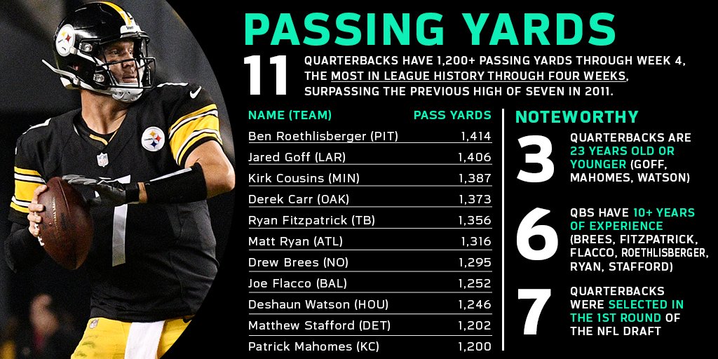 most passing yard in a game