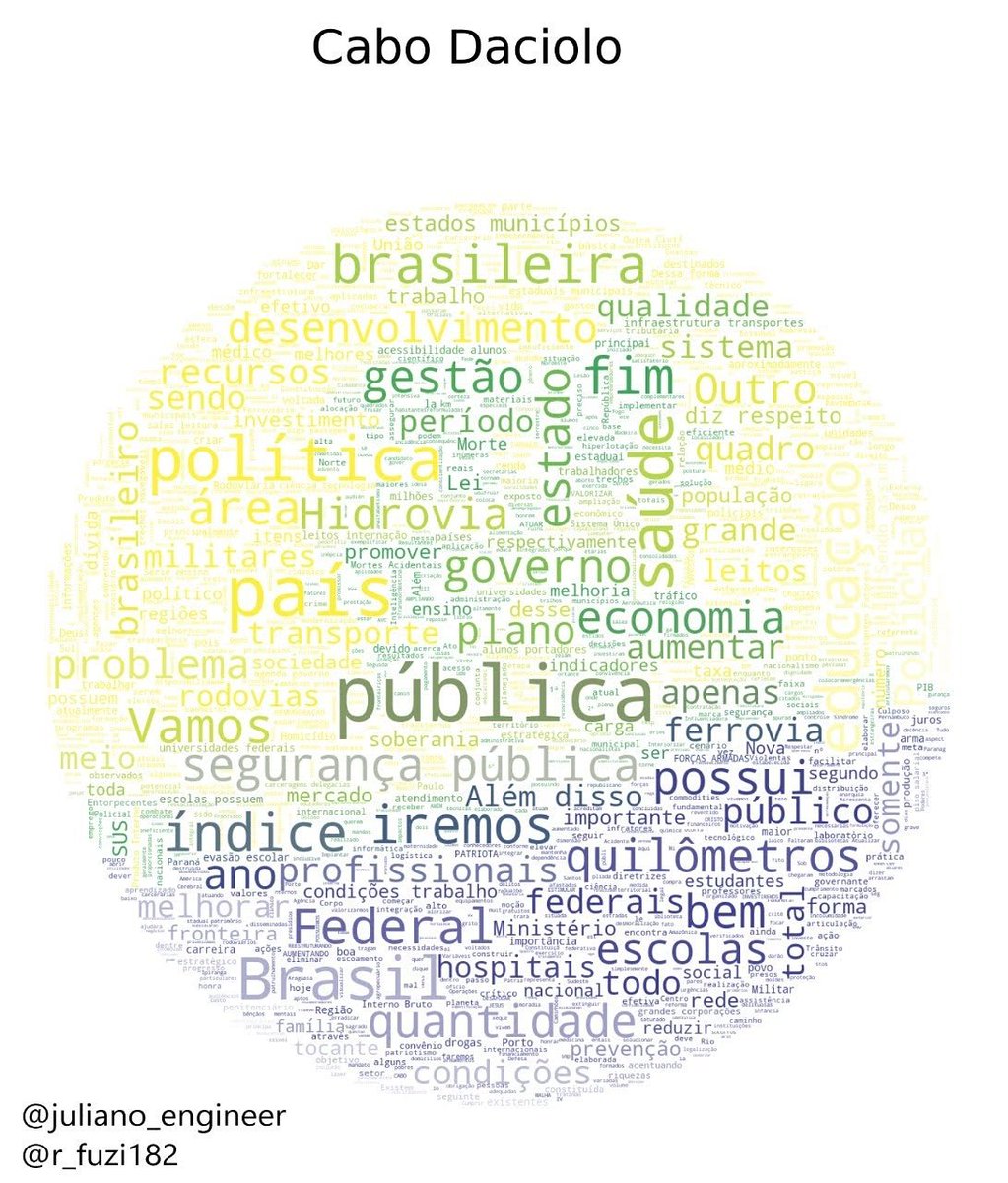 Eu e meu amigo <a href="/R_FUZI182/">Roberto Fuzimoto</a> usamos um pouco de #dataviz com #python para ver as palavras mais comuns do plano de governo de cada #presidenciável e geramos uma #wordcloud . Abaixo alguns resultados. [1/3]