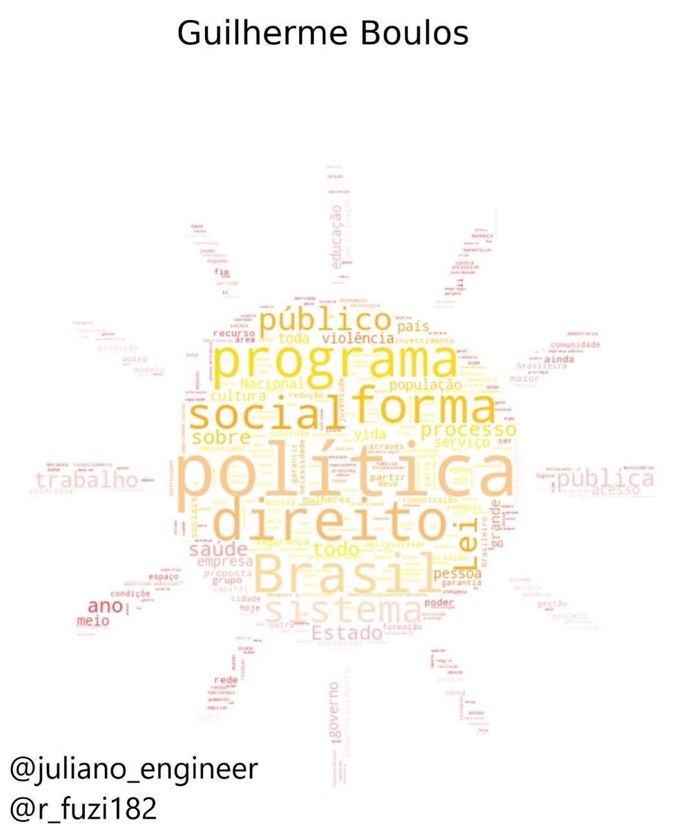 Eu e meu amigo <a href="/R_FUZI182/">Roberto Fuzimoto</a> usamos um pouco de #dataviz com #python para ver as palavras mais comuns do plano de governo de cada #presidenciável e geramos uma #wordcloud . Abaixo alguns resultados. [2/3]