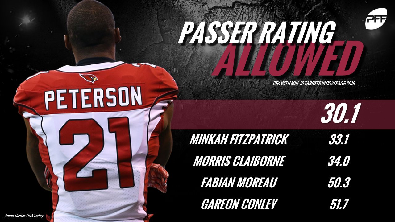 PFF OAK Raiders on Twitter "Raiders cornerback Gareon Conley ranks