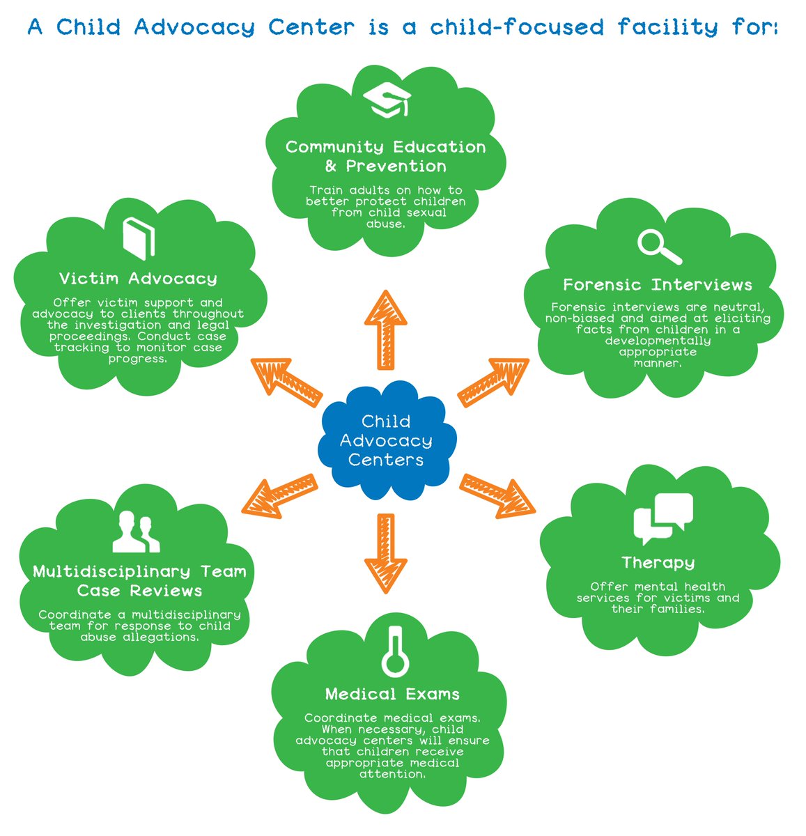 What is a CAC? #ThursdayThoughts