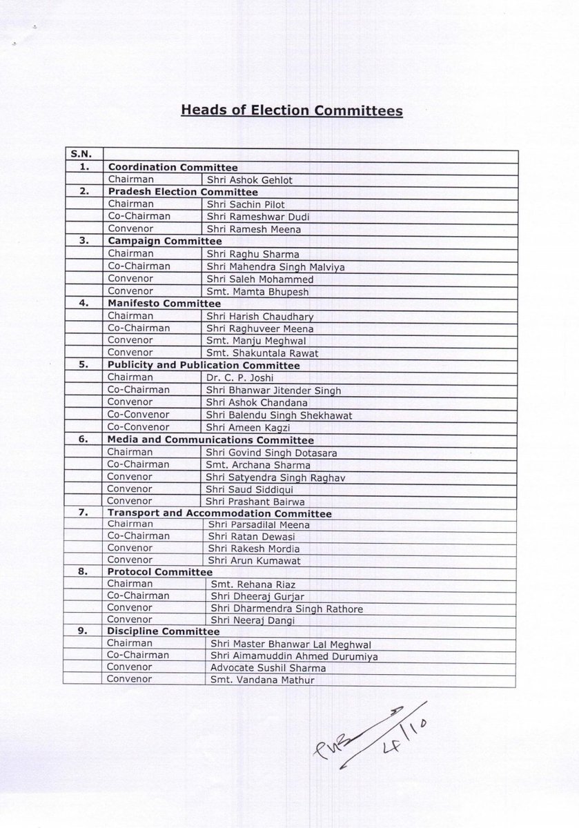 INCSandesh's tweet photo. INC COMMUNIQUE

Press release by @ashokgehlot51, General Secretary, AICC, regarding  various committees for the forthcoming elections in Rajasthan.
(1/3) https://t.co/PpuHRVbDGg