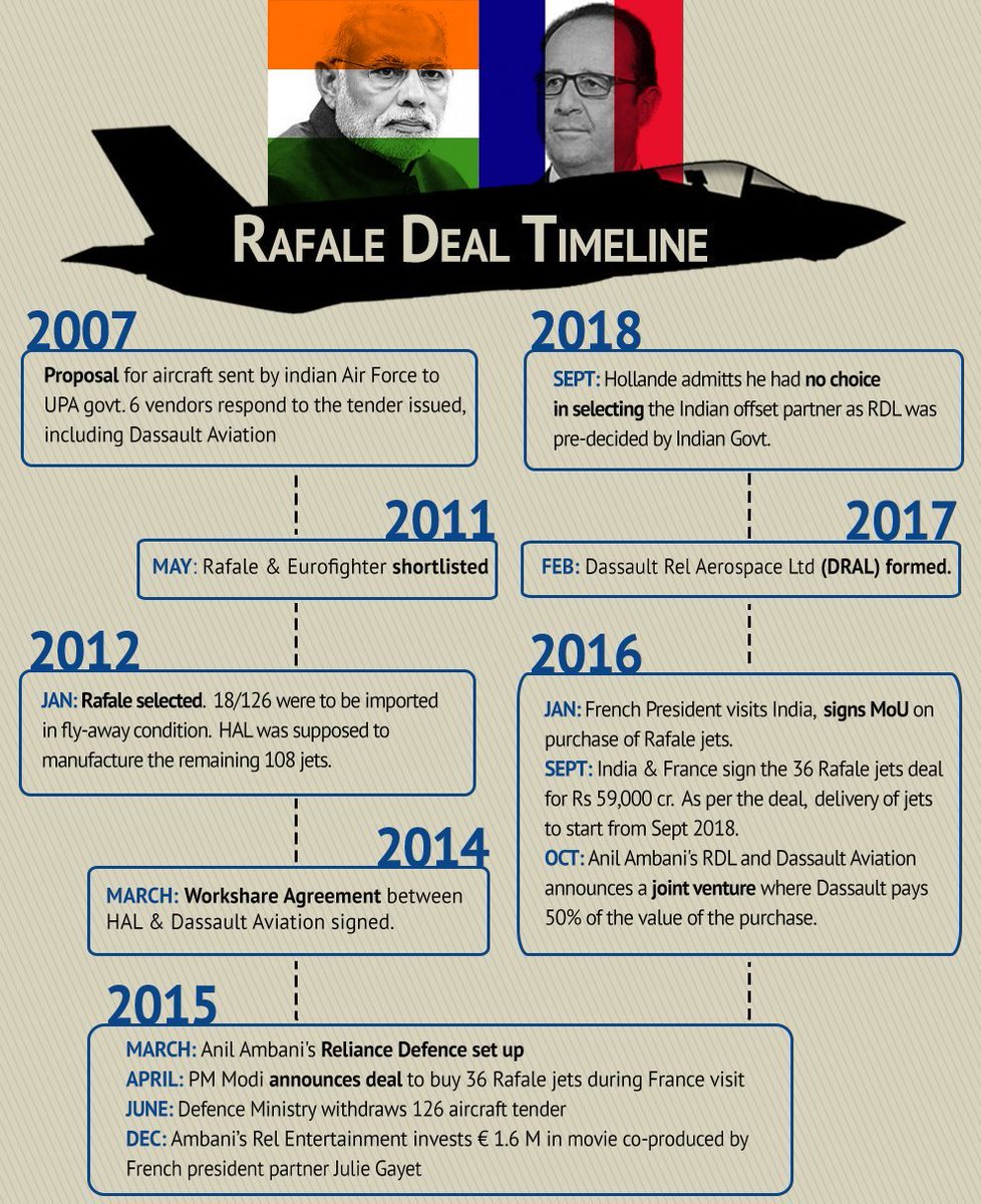 WithCongressUP1's tweet photo. #RafaleScam https://t.co/6M8AQwM0Ne