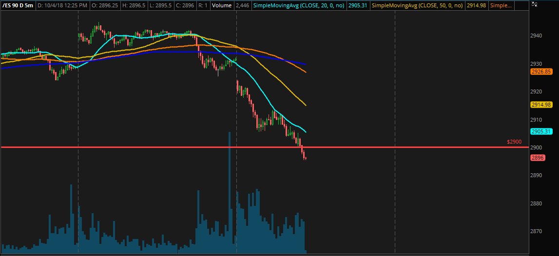 IGOSODAMNHAM's tweet photo. #ES_F $SPY $SPX - We could really use a #PresidentAlert right now with some market pumping news lol. https://t.co/9ntkDmZB53