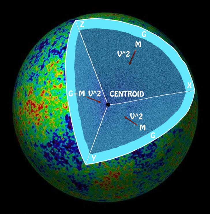 FallingBodies's tweet photo. @bgreene #TimeSpeed
#UniversalDecayRate
#GravitationalMotion
#SpaceTimeEmerge = #MatterCompress @ #VelocitySquared
G = M V^2
#AtomsImplosion
#HypothesisOfEverything https://t.co/AHVAh7MlE4