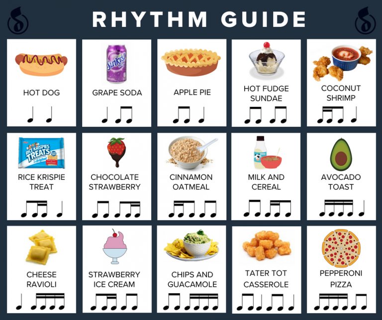 classical963fm's tweet image. Music teachers, we&apos;ve solved all your rhythm problems. Just use this handy chart. We&apos;re always thinking about food anyways. #rhythm #teachingrhythm #musicteachers @ORMTA