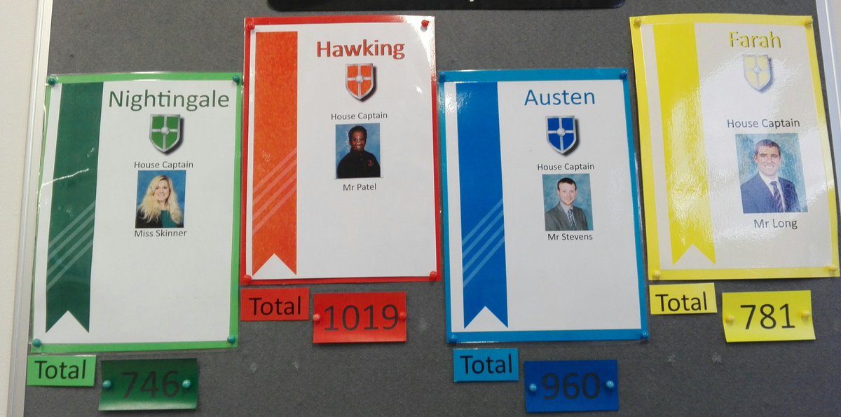 Hawking take an early lead in the early round of the house point leaderboard. 

Proud of the way each member of Hawking have taken to what I have asked of them! 

Keep up the good work! 

#ProudOfBDB