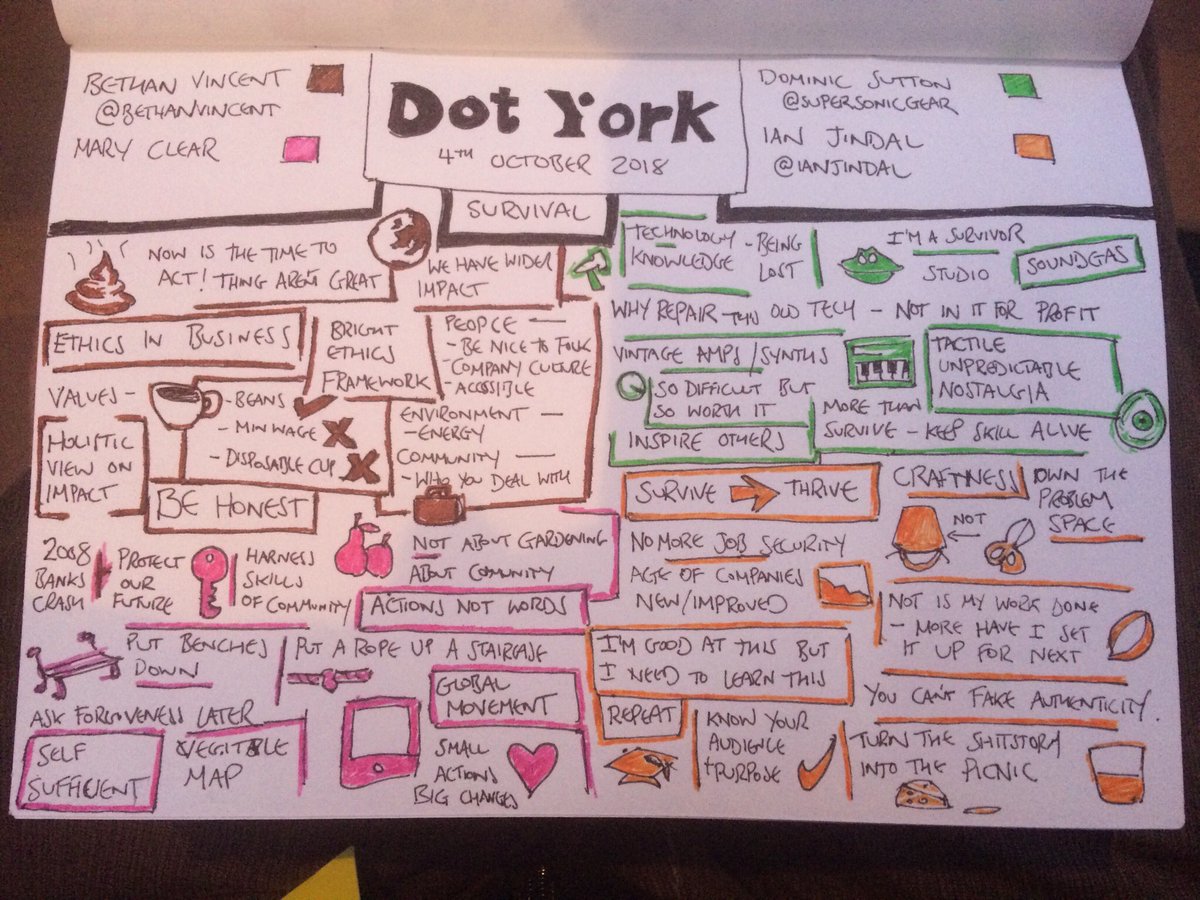 4th and final session at #DotYork on #Survival 👍
#Sketchnote