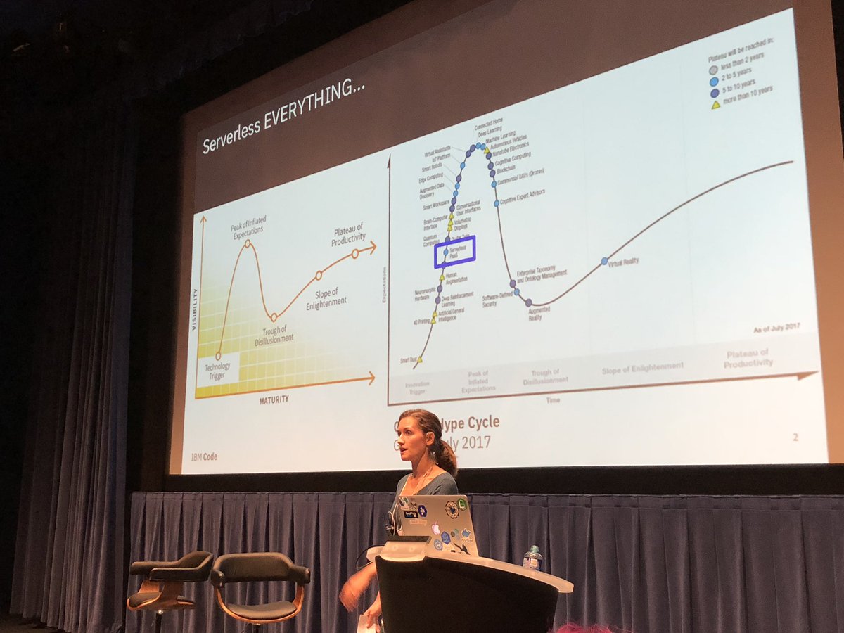 joshcarlisle's tweet image. @BeeMarieV talking  at @serverlessSEA about some of the technology hype cycle with serverless and some mobile backend scenarios with Swift on the server side (not just iOS client apps) #ServerlessSEA