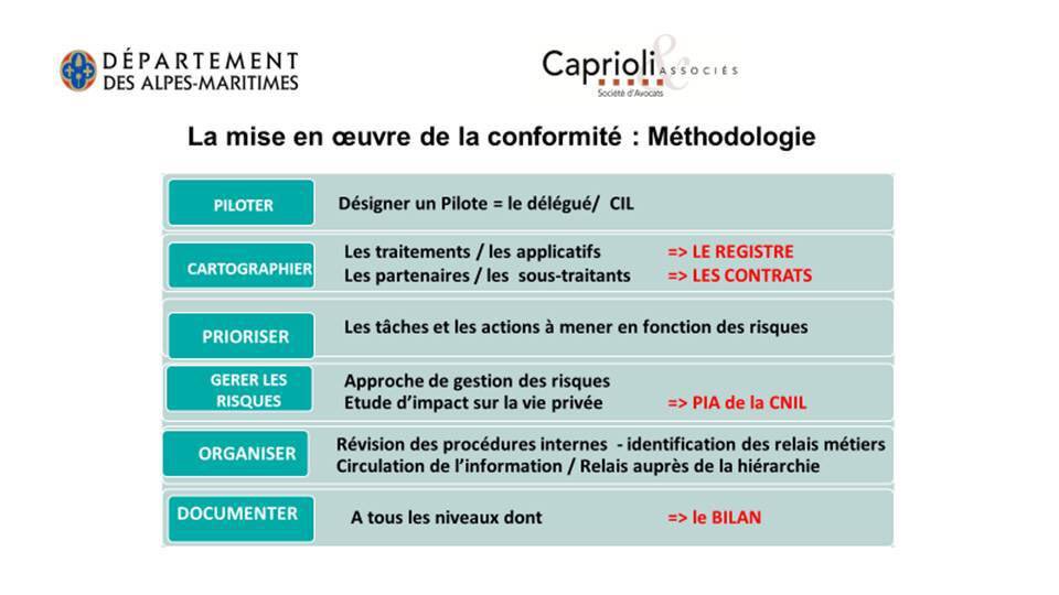 MarjorieBillaud's tweet image. Se mettre en conformité #RGDP &amp;gt; méthodo à suivre :
🗨️intervention de Virginie langlet 
 @AlpesMaritimes
 @hotelent @comagglo @CCIcotedazur