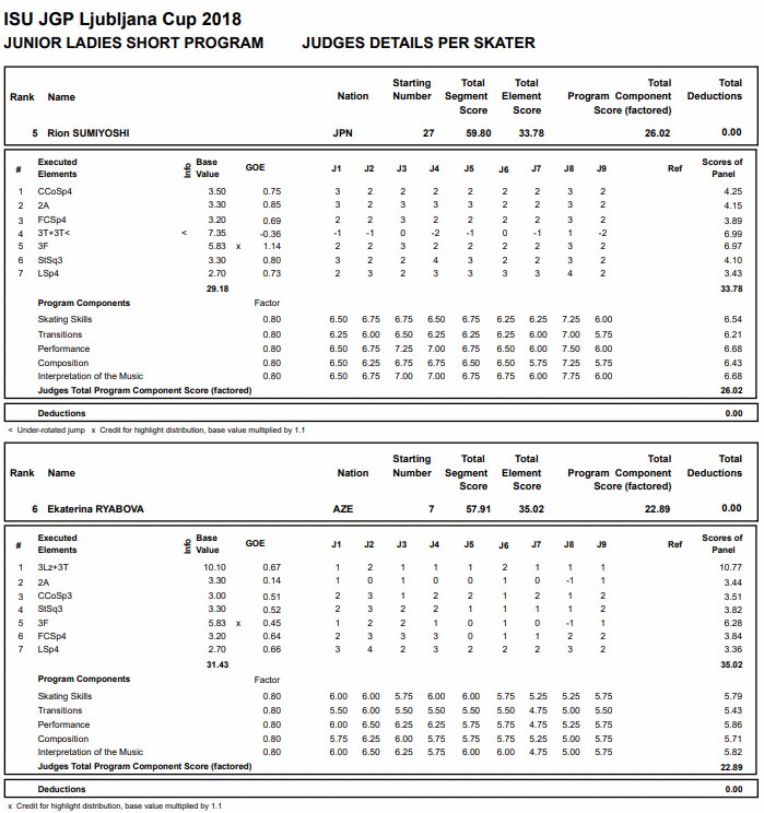 JGP - 6 этап. 3-6 октября. Любляна (Словения) - Страница 3 DorfB-6W0AAjQYo