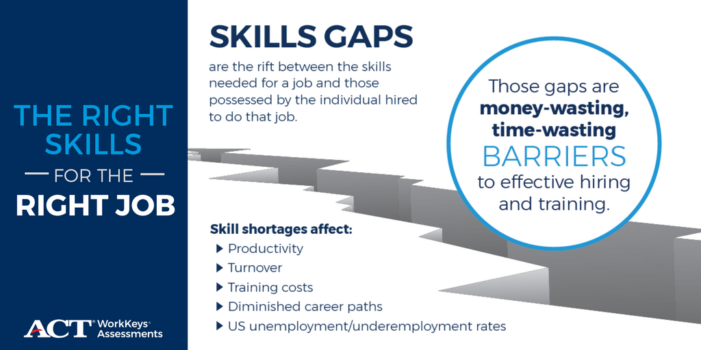 clccworkforce's tweet image. Employers, struggling to find qualified applicants? Find the right skills for the right job! #ACTworkkeys #workforce #skillsgap careertraining.colin.edu/workreadycommu…