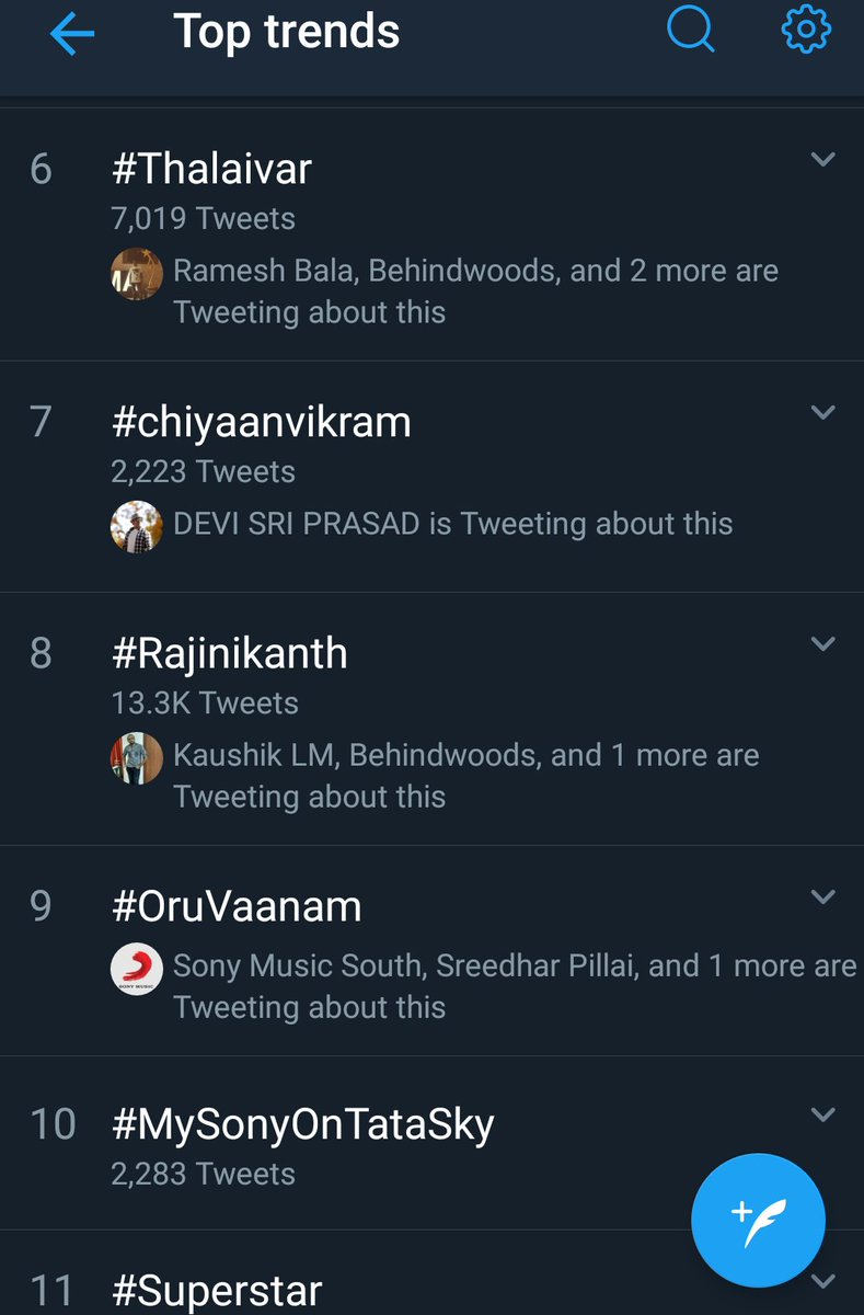 Abiram05588562's tweet photo. Various trends for #PettaSecondLook
At No.4 in India , at no.1,6th,8th &11th in Top Trends , At 2 & 5th in Chennai Trends
#Thalaivar #Superstar #Rajinikanth
🔥❤️🤘😎
#PETTA #PettaSecondLook #Petta2ndLook #superstarwithsunpictures https://t.co/NqgbQka6RK