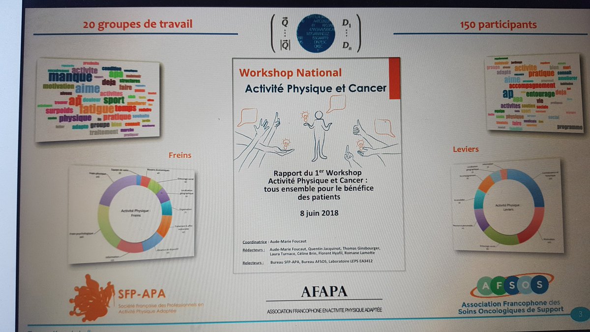 SEBsemdee's tweet photo. L'exemple du 1er Workshop sur l'@APCancer où @SemdeeSAS a permis de restituer le jour même les différentes idées exprimées parmi plus de 500 conversations
#CatelParis à la @Maison_Chimie https://t.co/DxZoA5goYF