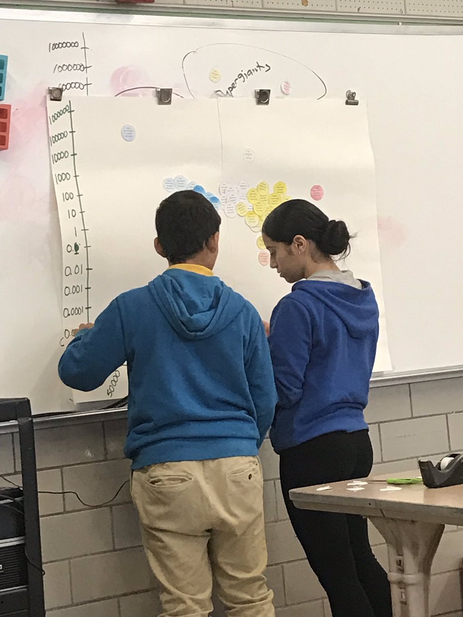 Stations in ESP science with our ELLs!  Created a class HR diagram, completed a Google Doc, watched an EdPuzzle Video, color coded their OWN chart and completed another sheet as well. #TeachingTownies #EPHS #EPScience <a href="/grahamjennifer2/">Jennifer Graham</a> @MsShaniWallace <a href="/PamSunday3/">Pam Sunday</a>