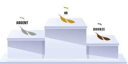 Palmarès #TropheesAssurance #Innovation Marketing : Trophée Or <a href="/AXAFrance/">AXA France</a> pour « La vidéo intelligente au service des pros », Argent : <a href="/MAIF/">MAIF</a> pour « Solution Jeunes Conducteurs », Bronze : <a href="/allianzfrance/">Allianz France</a> pour « Simulateur d’économies assurance emprunteur en ligne » #assurance