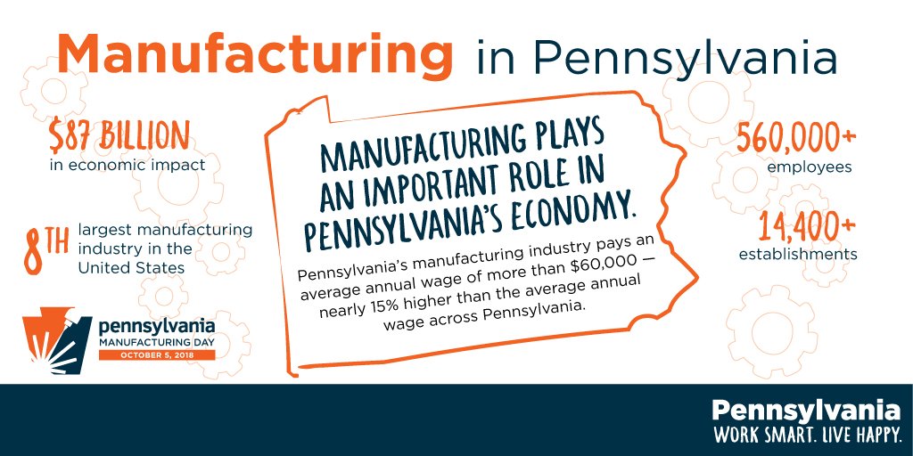 PADCEDnews's tweet image. Our #IMakeInPA industry has grown since your grandfather’s manufacturing days. We’re more diverse now, employing more than 560,000 employees across genders and ages. ow.ly/L2Sg30lTMX3 #MFGDay18