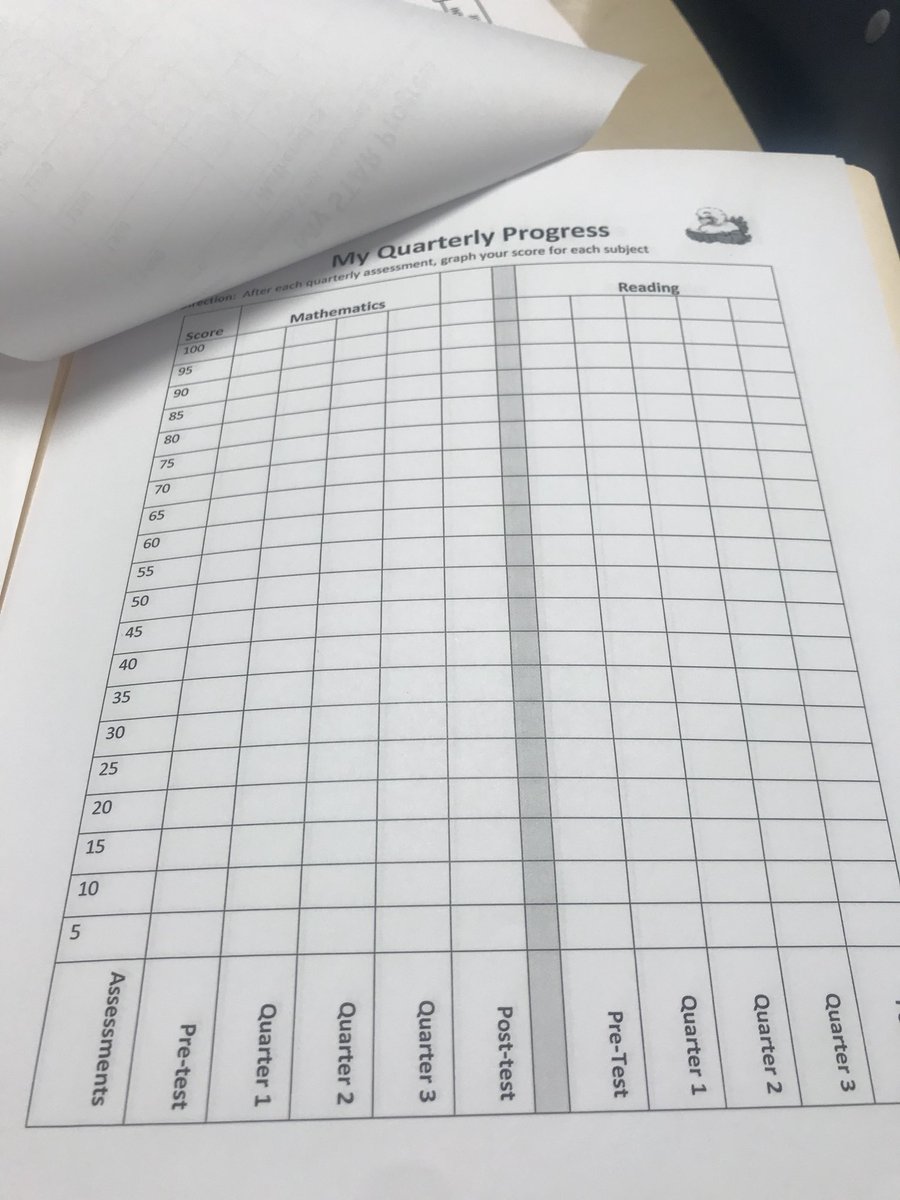 PDLadyConsults's tweet photo. I love it @IF_Morningside ❤️Holding students accountable for their growth and success! #DataInquiry #GreatIdea💡#StudentAdvocacy💪🏽 #GoalSetting✅ @MsWhiteHat @PGCPSNewTeacher @pgcpsPAR @PGCPSNewTeacher @pgcps https://t.co/Jq8quVIcMe