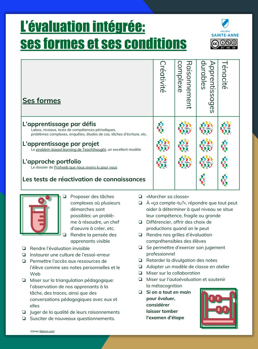 jdesjardins1861's tweet image. RE:infographie #evalchange Merci à toutes et à tous! Voici une version légèrement améliorée, où j&apos;ai aussi corrigé une faute qui s&apos;y était glissée.