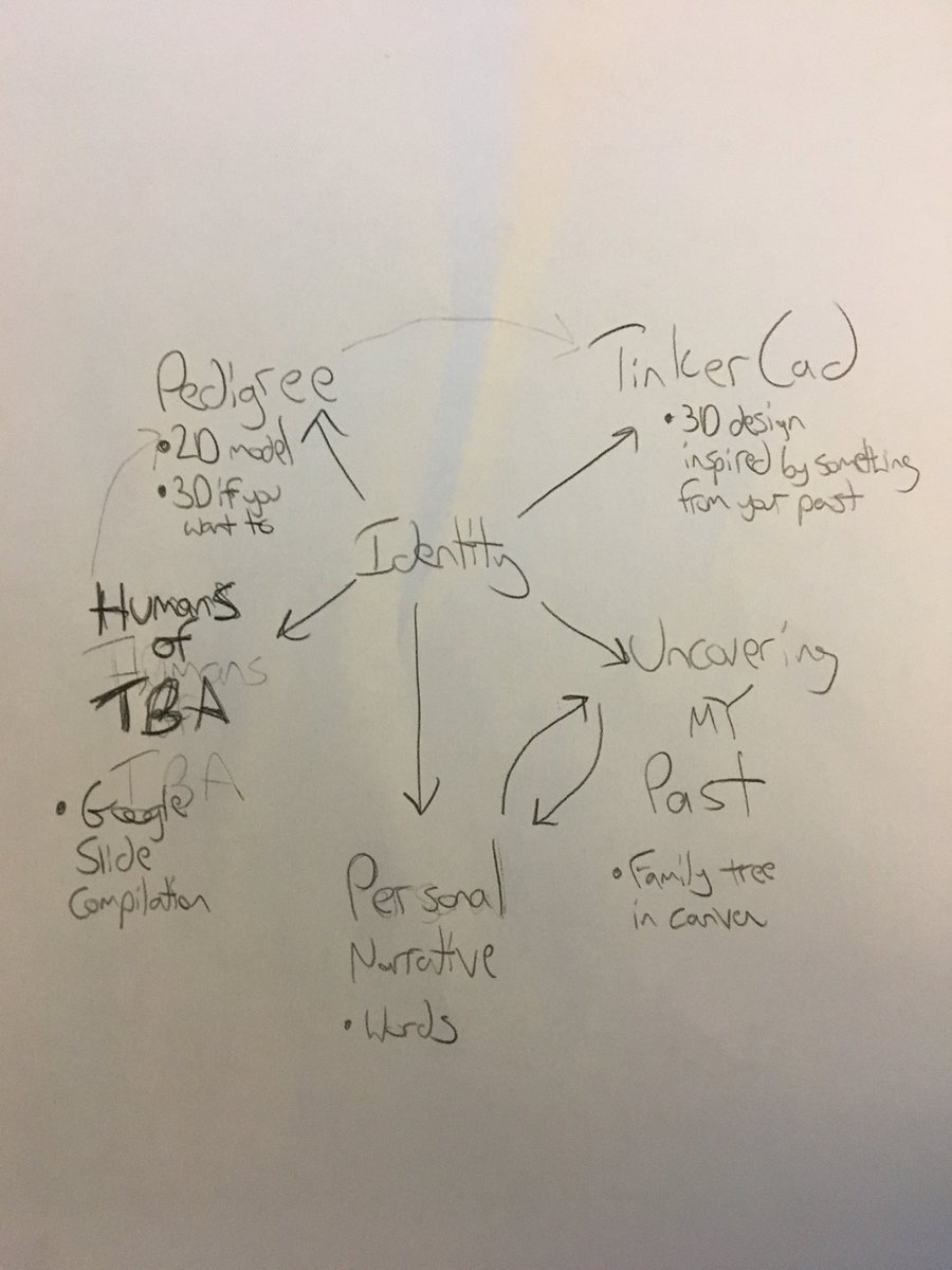 mattblackwhite1's tweet photo. @tbaupdates modeling the design process as we solidify the Term 1 STEAM Week project. Practice what you preach! https://t.co/CpVtHAC58j