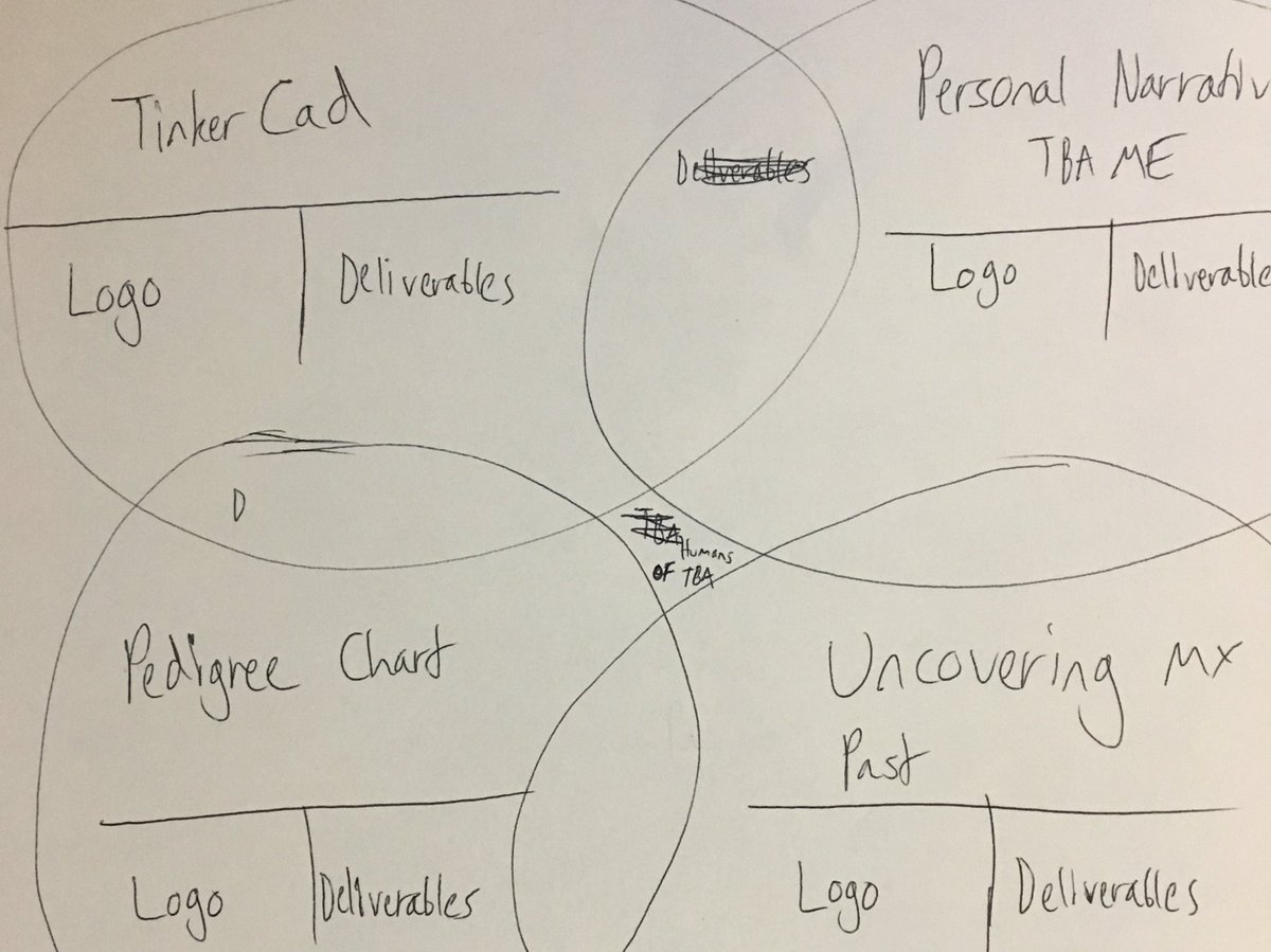 mattblackwhite1's tweet photo. @tbaupdates modeling the design process as we solidify the Term 1 STEAM Week project. Practice what you preach! https://t.co/CpVtHAC58j